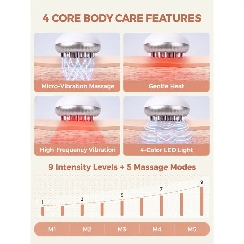 Upgraded 4-In-1 LED Body Sculpting & Lymphatic Drainage Massager - Professional Heated Vibration Handle Tool for Skin Tightening, Cellulite - Portable Daily Self-Care Gift for Beauty & Personal Care Enthusiasts