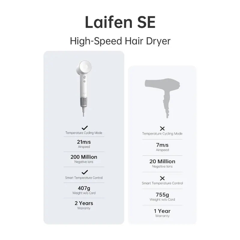 Laifen SE Hair Dryer - 1400 Watts