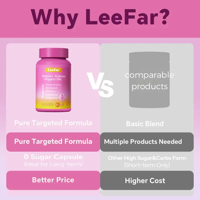 Leefar Her Juicy Feminine Probiotics Capsules – All-In-One Formula with Slippery Elm, Prebiotics & Probiotic Blend for Women'S Ph Balance & Dryness– 60 Capsules