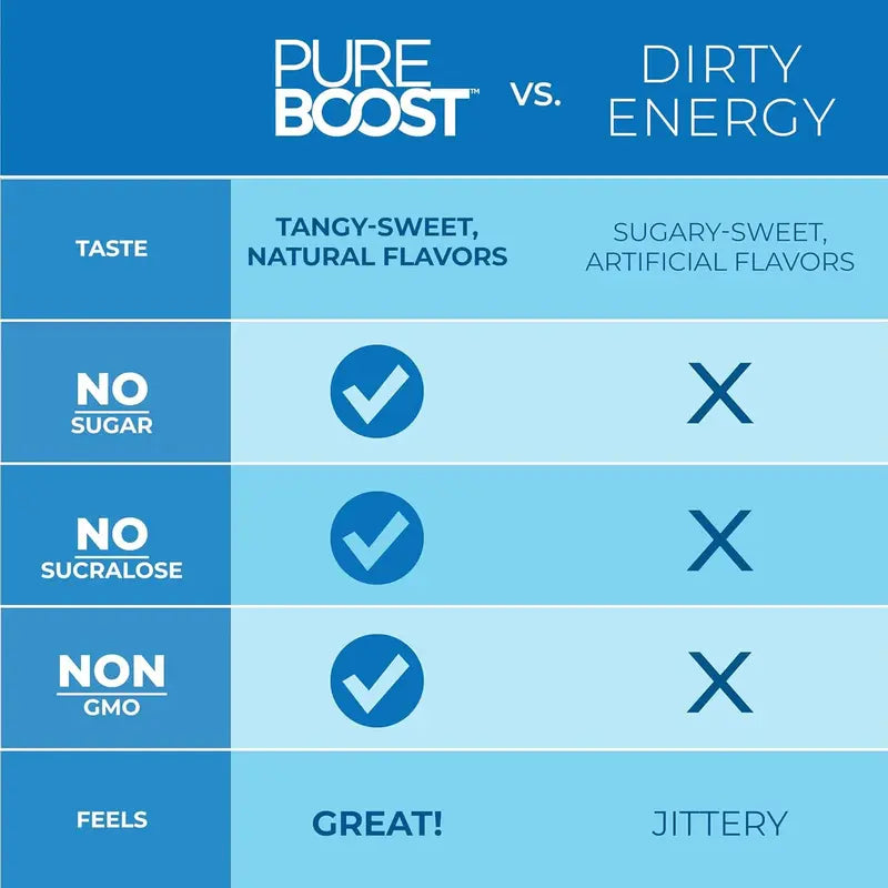 Pureboost Original Strawberry Lemonade, Sugar-Free Clean Energy Drink with Natural Caffeine